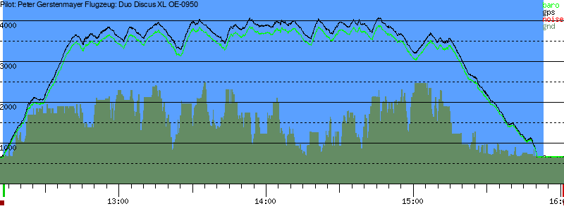 Barometer